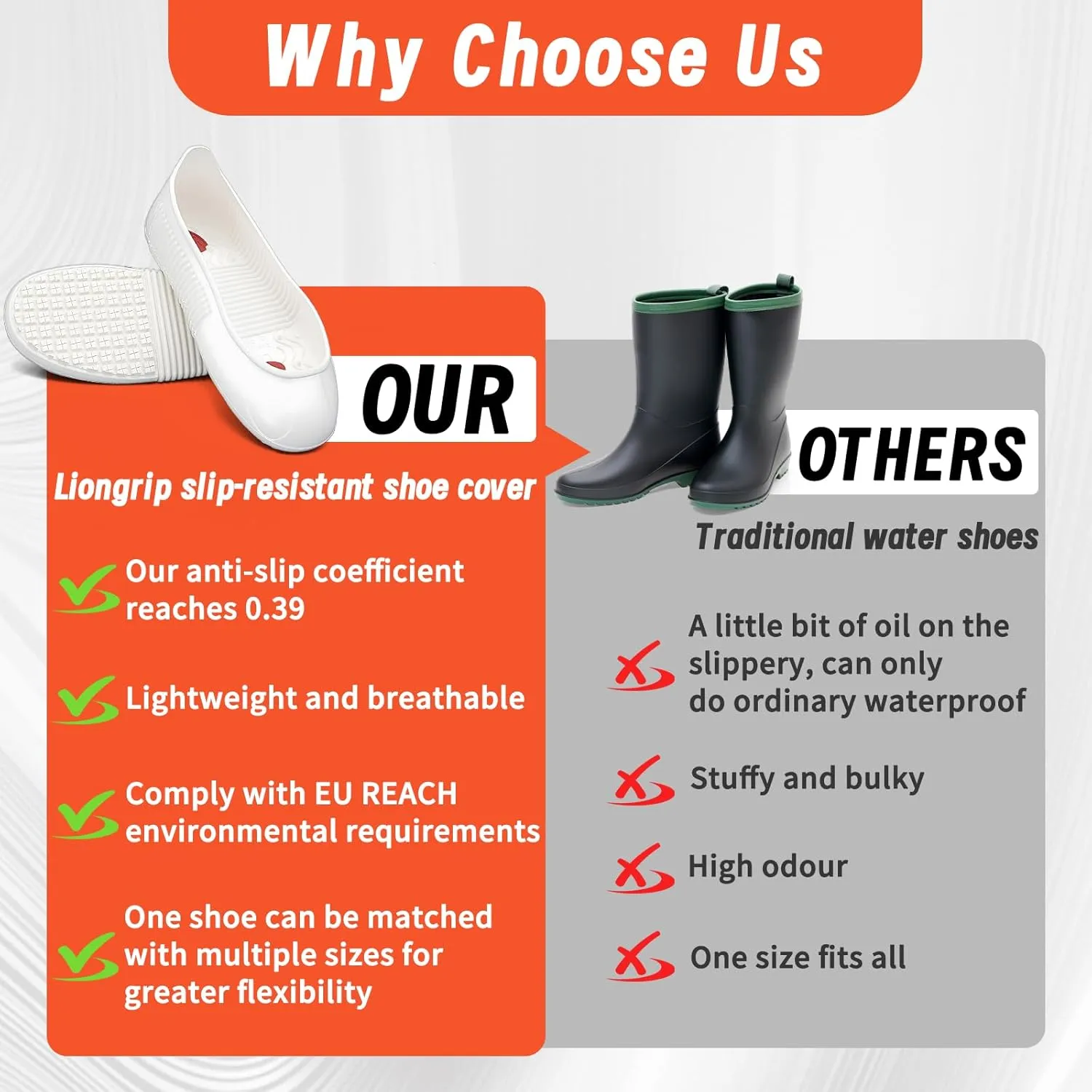 LG01 Crews Crew Guard Fuel oil Resistant (FO) Shoe Covers- CE/ASTM Anti-slip & Waterproof Rubber Overshoes for Work, Non-Slip Safety Protectors for Kitchen/Medical/Industry (White, LUS7.5-10)